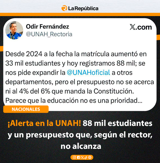¡Alerta en la UNAH! 88 mil estudiantes y un presupuesto que, según el rector, no alcanza - Cover Image